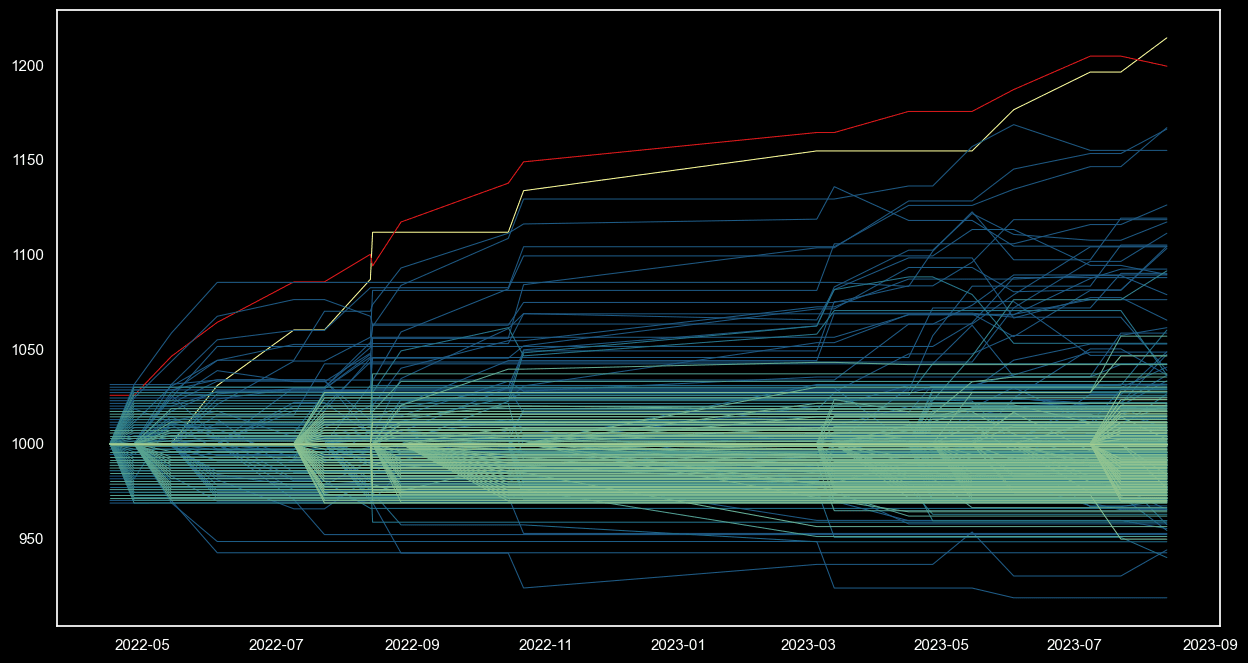 GravelRank Live Ratings