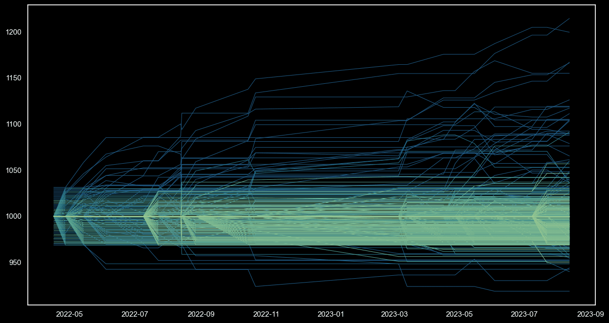 GravelRank Live Ratings